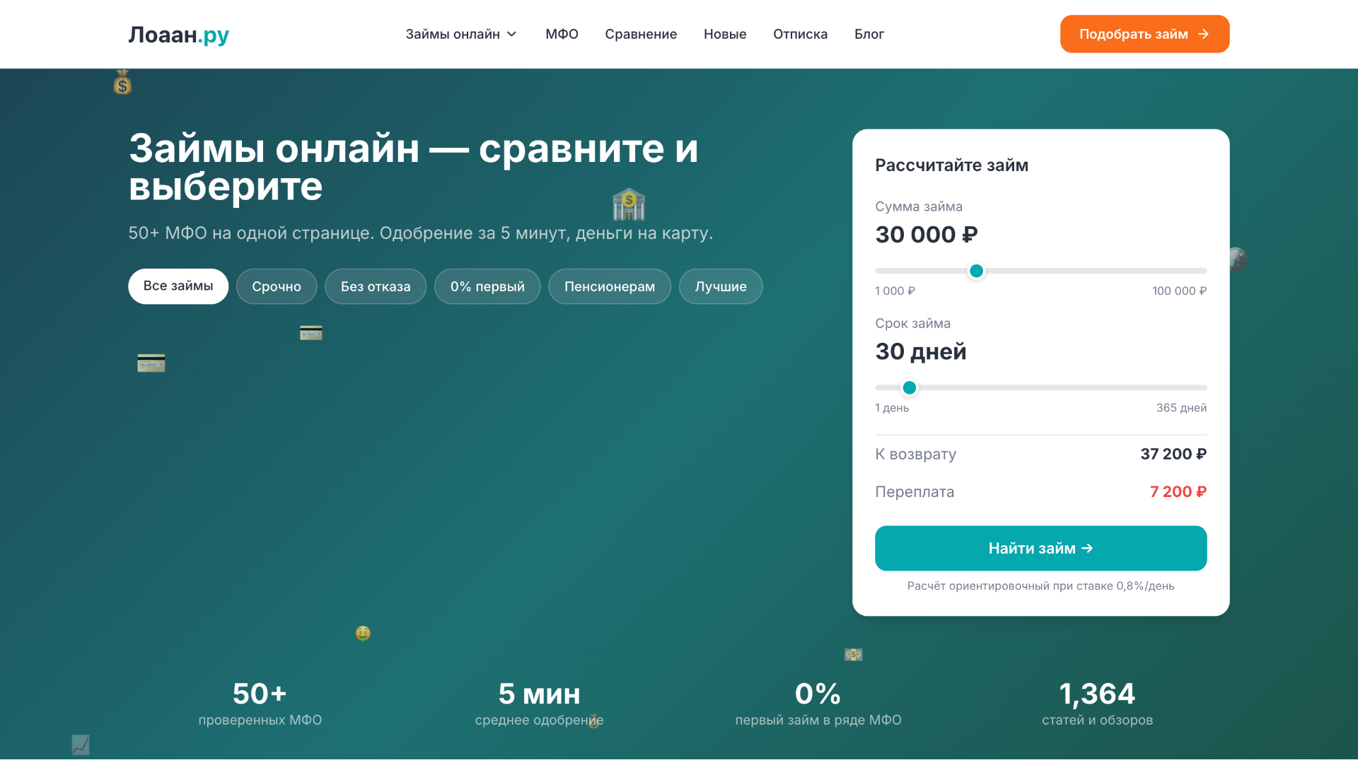 Главная страница сервиса Микрокредито