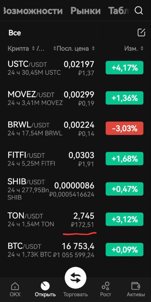 Курс TON На бирже. Как зарабатывать на криптовалюте